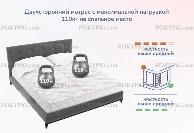 Матрас Dimax Relmas Cocos 3Zone