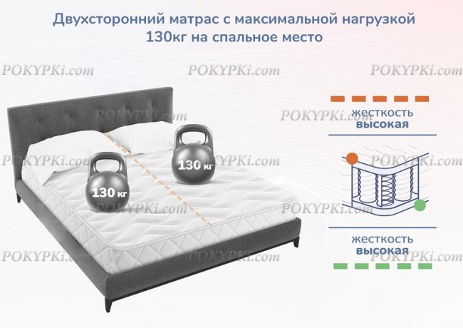 Матрас Dimax Relmas Twin Cocos 3Zone