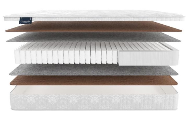 Матрас Матерлюкс Марте Макси
