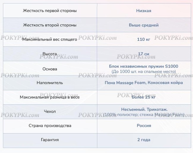 Матрас Dimax Relmas Cocos 1 S1000