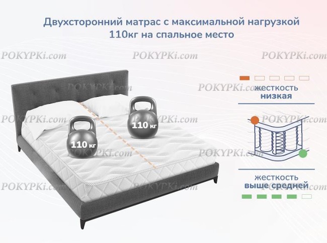 Матрас Dimax Relmas Cocos 1 S1000