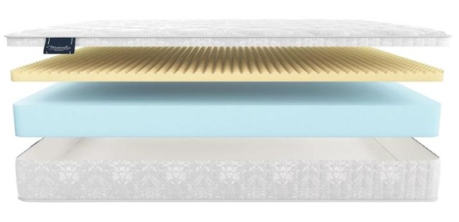Матрас Матерлюкс Чезано