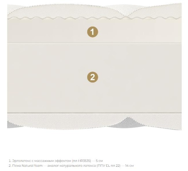 Матрас Матерлюкс Чезано