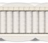 Круглый матрас MaterLux Ecologic Dream Maxi (Эколоджик Дрим Макси) Круглый матрас MaterLux Ecologic Dream Maxi (Эколоджик Дрим Макси)