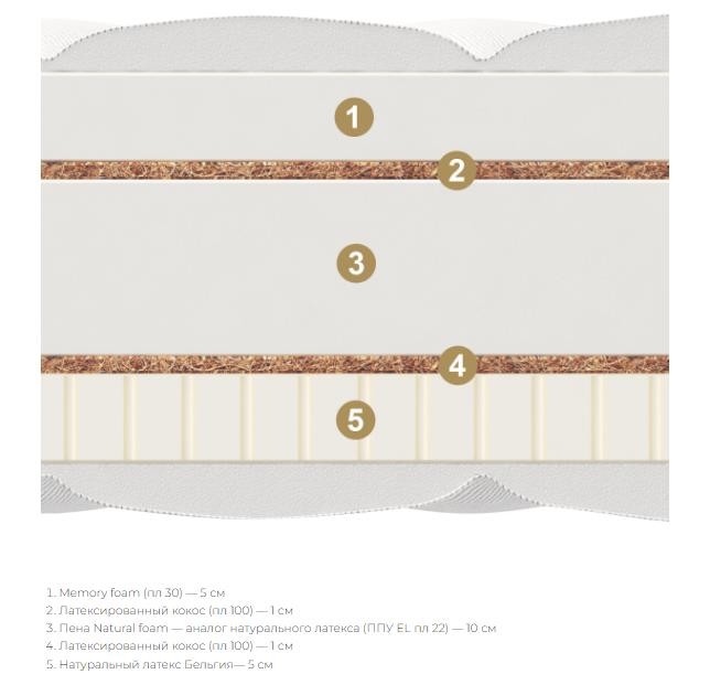 Матрас Materlux Rossano