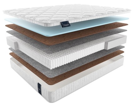 Матрас Матерлюкс Опиум Мульти Матрас Матерлюкс Опиум Мульти