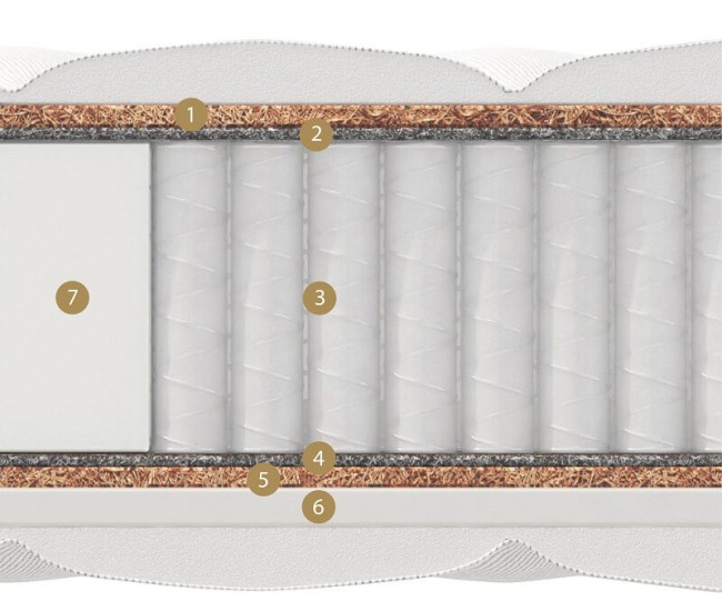 Матрас Матерлюкс Opium Multi Матрас Матерлюкс Opium Multi