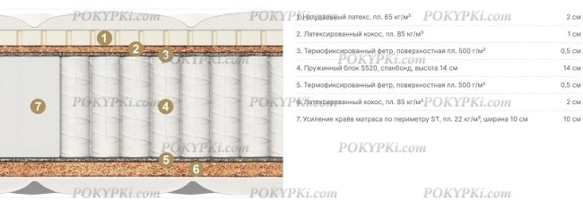 Круглый матрас MaterLux Divino Maxi (Дивино Макси) Круглый матрас MaterLux Divino Maxi (Дивино Макси)