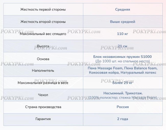 Матрас Dimax Relmas Mix 3 S1000