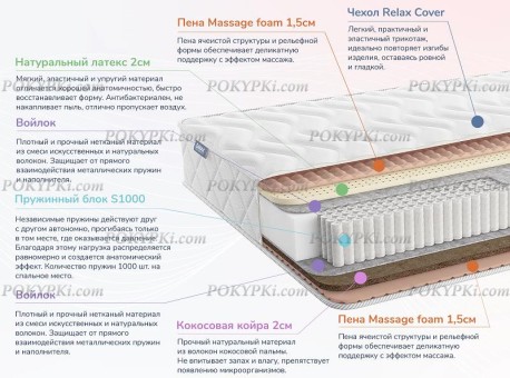 Матрас Dimax Relmas Mix 4 S1000 Матрас Dimax Relmas Mix 4 S1000