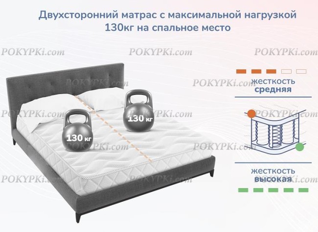 Матрас Dimax Relmas Mix 4 S1000