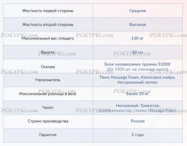 Матрас Dimax Relmas Mix 4 S1000