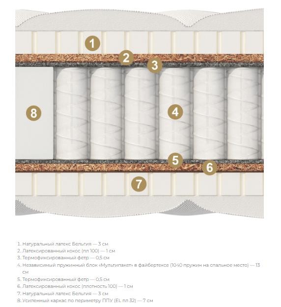 Матрас Элит