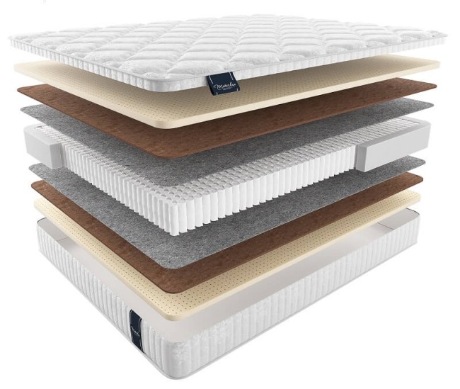 Матрас Элит