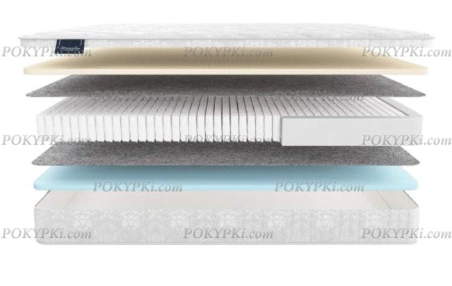 Матрас Матерлюкс Лацио Мульти Матрас Матерлюкс Лацио Мульти