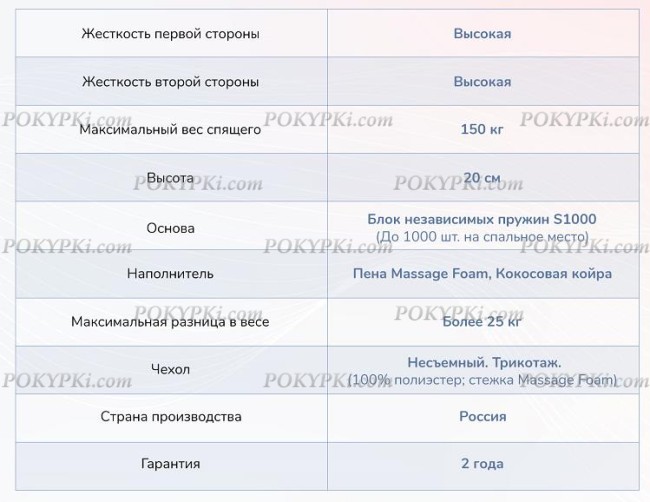 Матрас Dimax Relmas Twin Cocos S1000