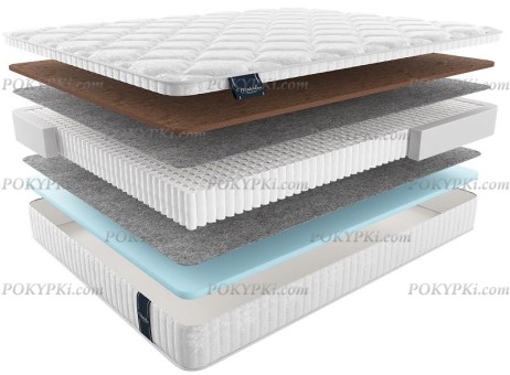 Матрас Форли Мульти Матрас Форли Мульти