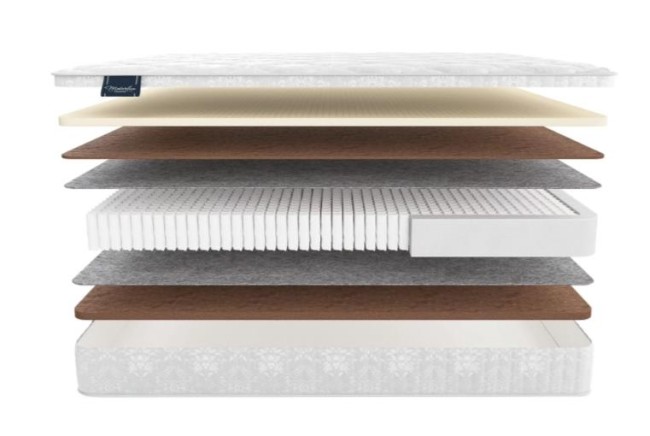 Матрас Матерлюкс Тревизо