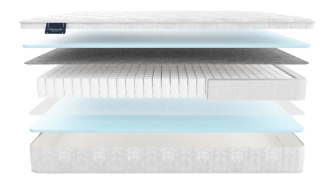 Матрас Ането