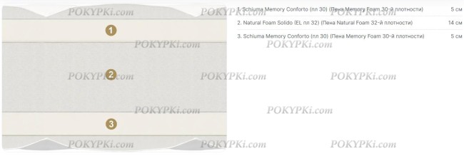 Круглый матрас MaterLux Cortina Bis (Кортина Бис) Круглый матрас MaterLux Cortina Bis (Кортина Бис)