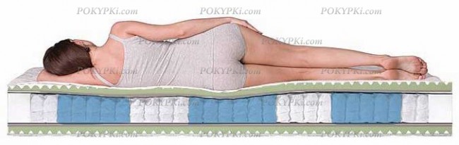 Умеренно-мягкий матрас с зоннированной системой поддержки. Умеренно-мягкий матрас с зоннированной системой поддержки.