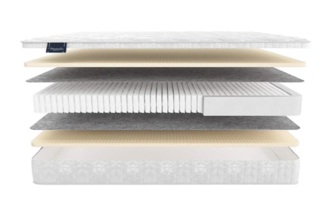 Матрас Матерлюкс Лондон Мульти Матрас Матерлюкс Лондон Мульти