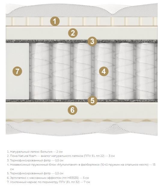 Матрас MaterLux Cento (Ченто)