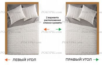 Угловая кровать Мати Румо