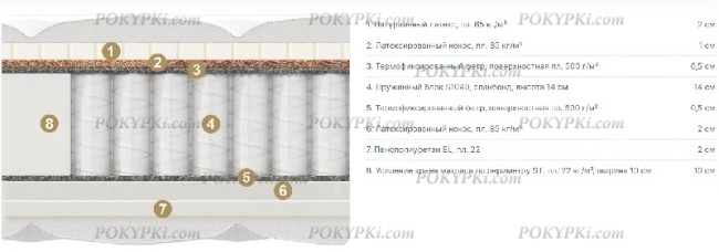 Круглый матрас MaterLux Amour Multi (Амур Мульти)