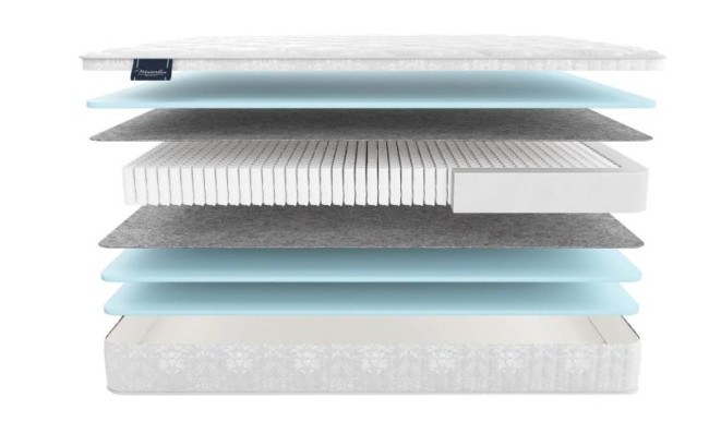 Матрас Меранжес мульти форте