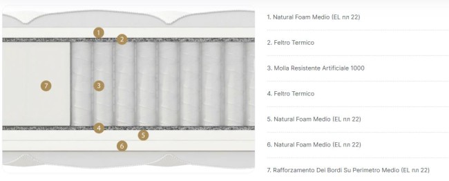 Матрас Меранжес мульти форте