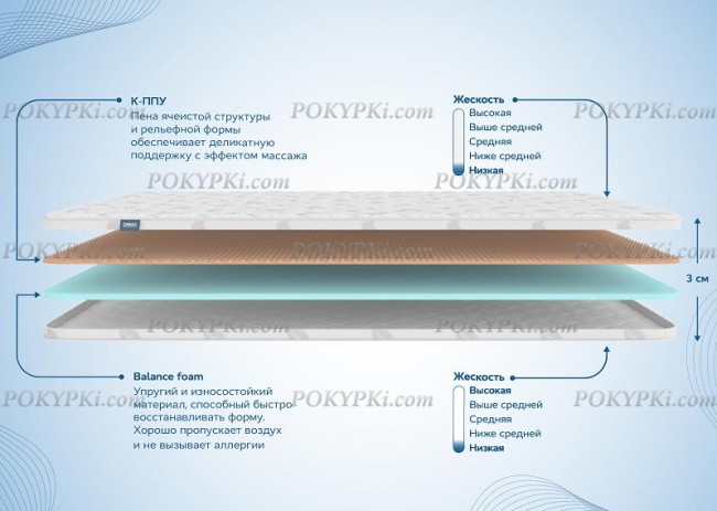 Наматрасник Димакс Massage foam 3 см Наматрасник Димакс Massage foam 3 см