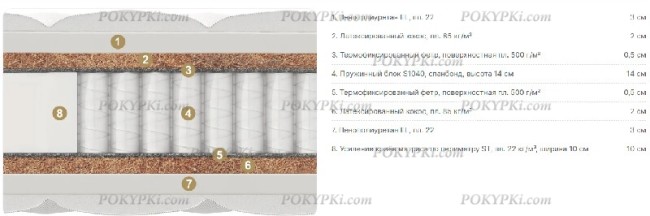 Круглый матрас MaterLux Narcisse Multi Voyage (Нарцисс Мульти Вояж)