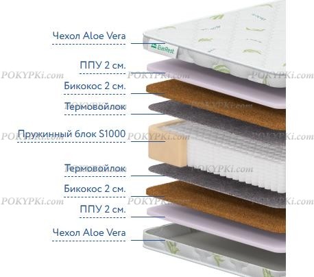 Состав матраса EveRest Рестфом бикокос 20 S1000