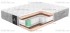 Круглый матрас MaterLux Adel Multi Cocos (Адель Мульти Кокос) Круглый матрас MaterLux Adel Multi Cocos (Адель Мульти Кокос)