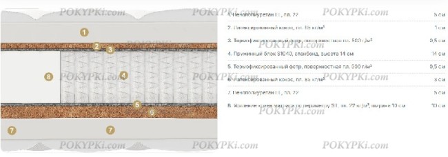 Круглый матрас MaterLux Adel Multi Cocos (Адель Мульти Кокос) Круглый матрас MaterLux Adel Multi Cocos (Адель Мульти Кокос)