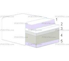 Матрас Natur Comfort New (Naturalmente Италия)