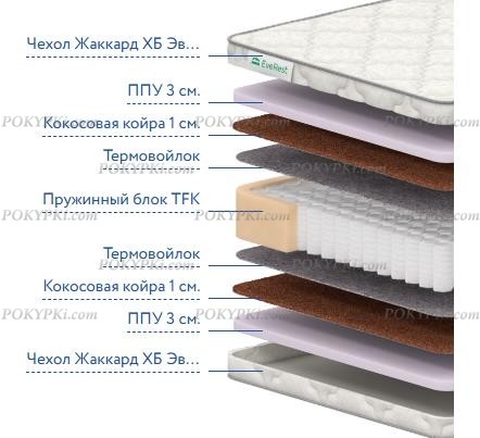 Матрас EveRest Рестфом Хард TFK