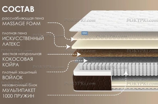 Матрас Мега Релакс С1000 Матрас Мега Релакс С1000