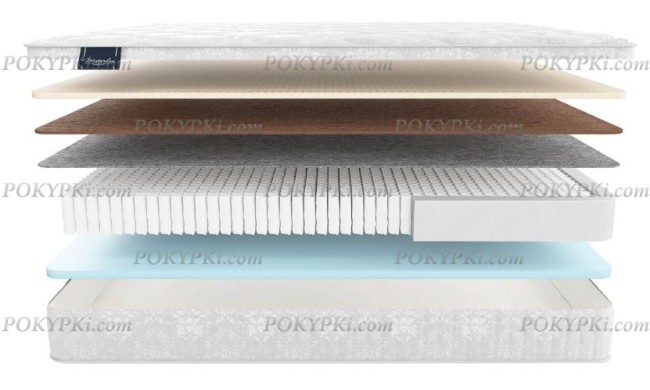 Матрас Materlux Odra Multi