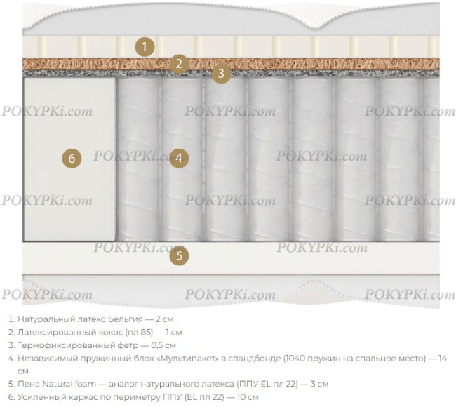 Матрас Materlux Odra Multi