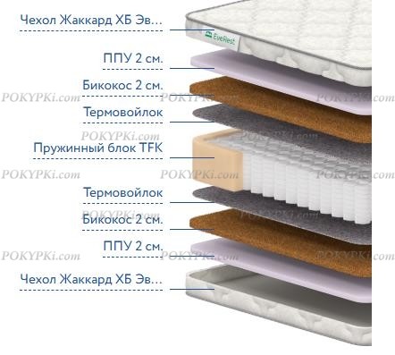 Матрас EveRest Рестфом бикокос 20 TFK Матрас EveRest Рестфом бикокос 20 TFK