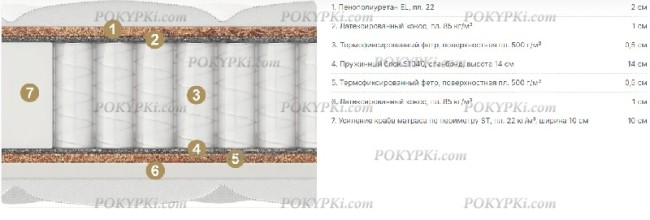 Круглый матрас Матерлюкс Opium Multi (Опиум Мульти)