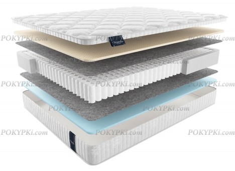 Матрас Матерлюкс Эколоджик Дрим Мульти