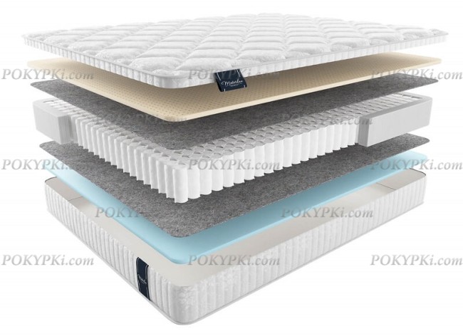 Матрас Materlux Ecologic Dream Multi