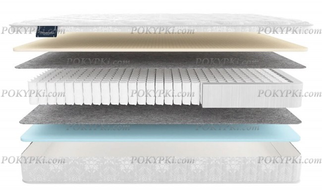 Матрас Materlux Ecologic Dream Multi