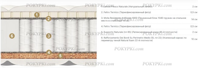 Матрас Materlux Armoni Form Multi