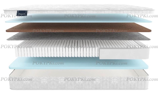 Матрас Materlux Sandin Multi Forte