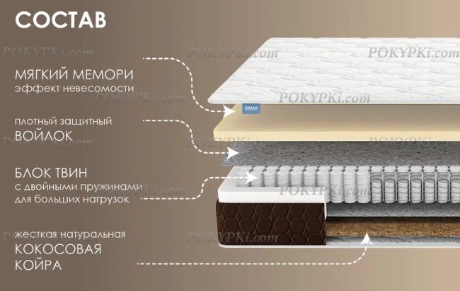Матрас Твин Мемо Хард