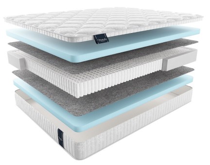 Матрас Матерлюкс Олтре Мульти Матрас Матерлюкс Олтре Мульти